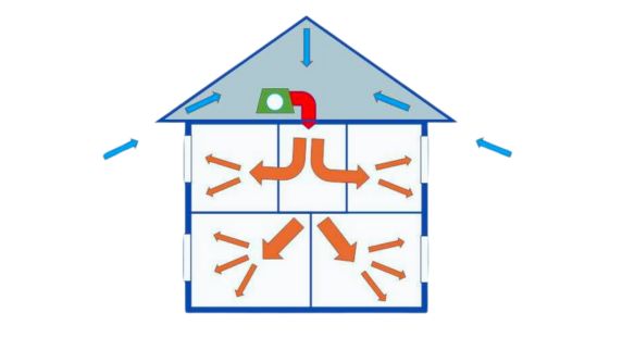 How Does PIV Work